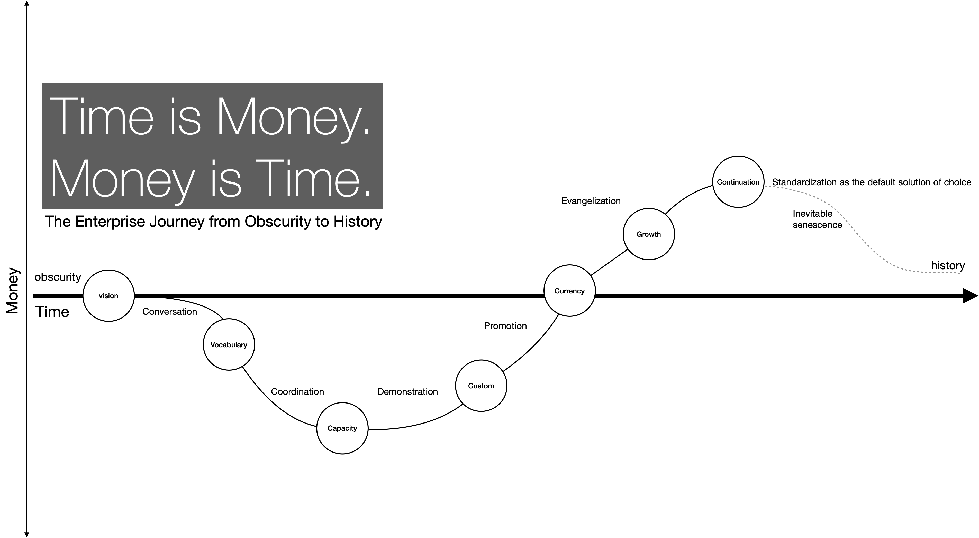 Profit Extraction – Shifting to Equity Paybacks